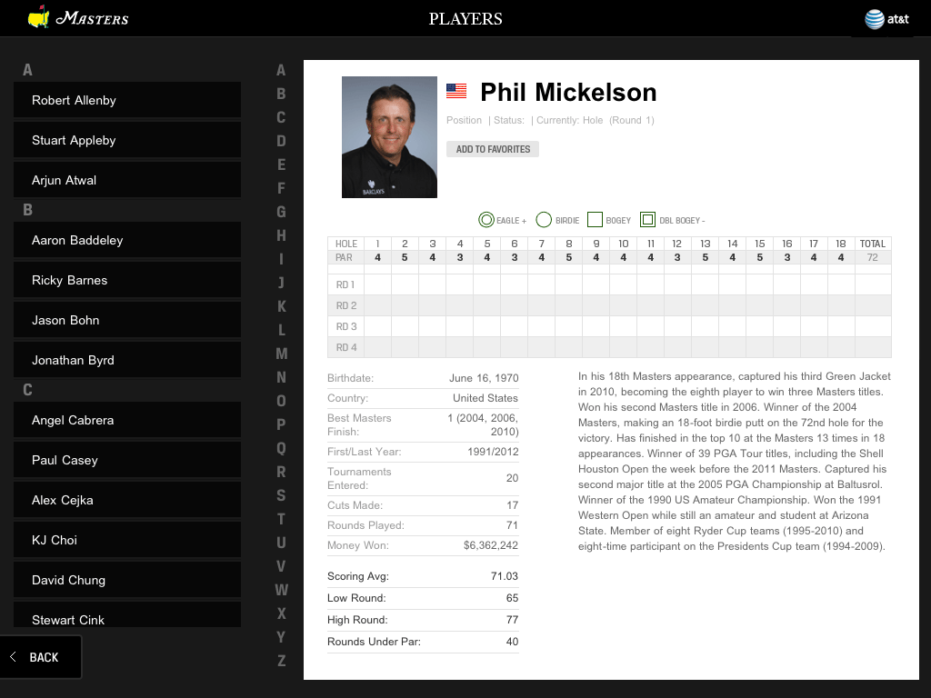2011 Masters iPad App Players Profile